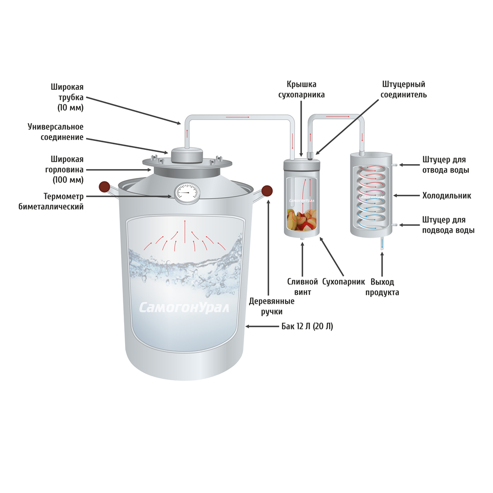 Самогонный аппарат схема работы устройство и принцип
